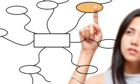 Le Mind-Mapping pour simplifier vos vies 