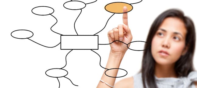 Le Mind-Mapping pour simplifier vos vies 