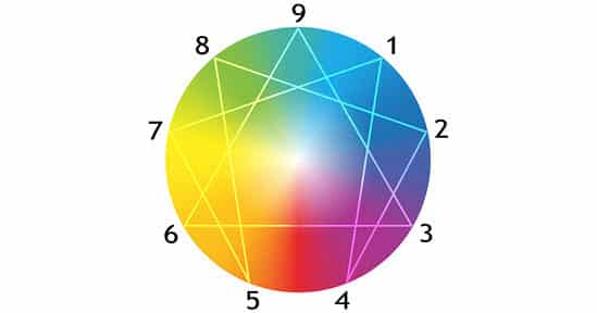 18-19 nov. Ontdek jezelf met het Enneagram